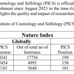 PICS in Nature index